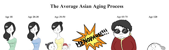 Average Asian Aging Process