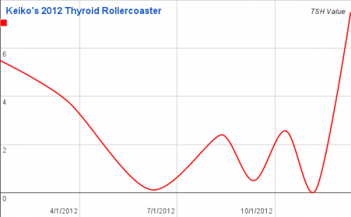 chart_2